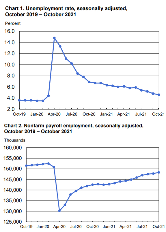 Charts 1 and 2