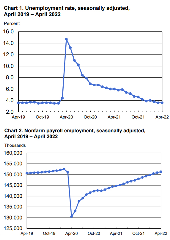Charts 1 and 2