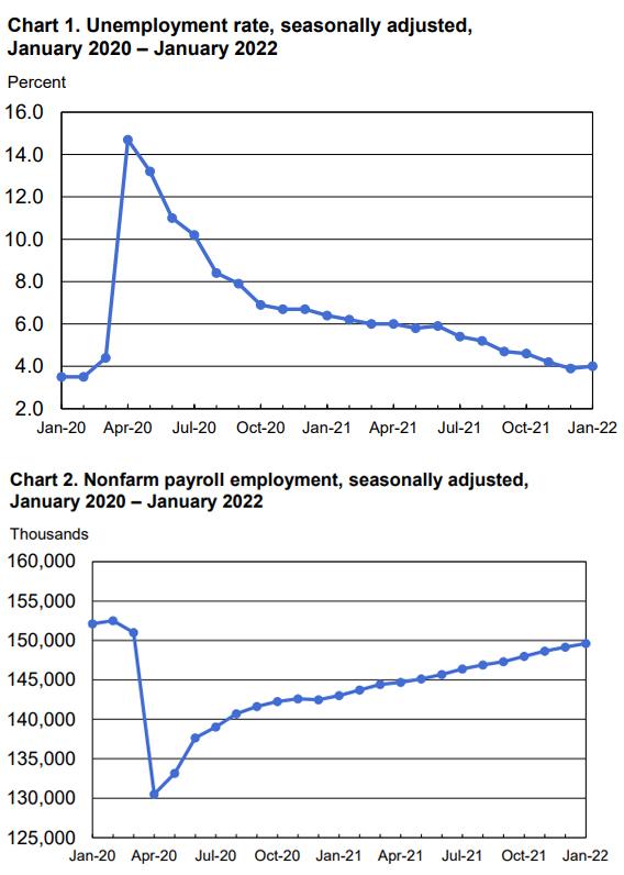 Charts 1 and 2