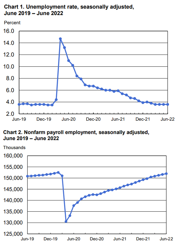 Charts 1 and 2
