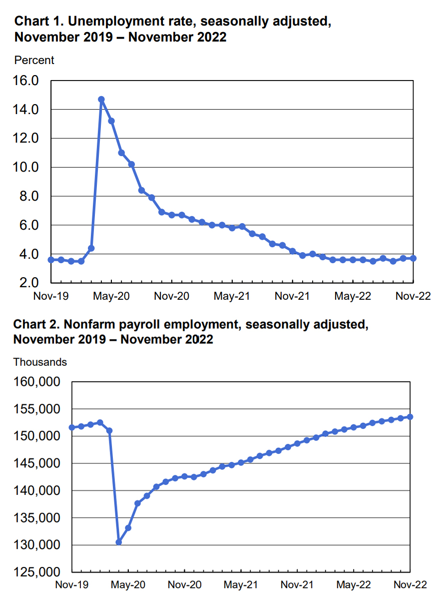 Charts 1 and 2