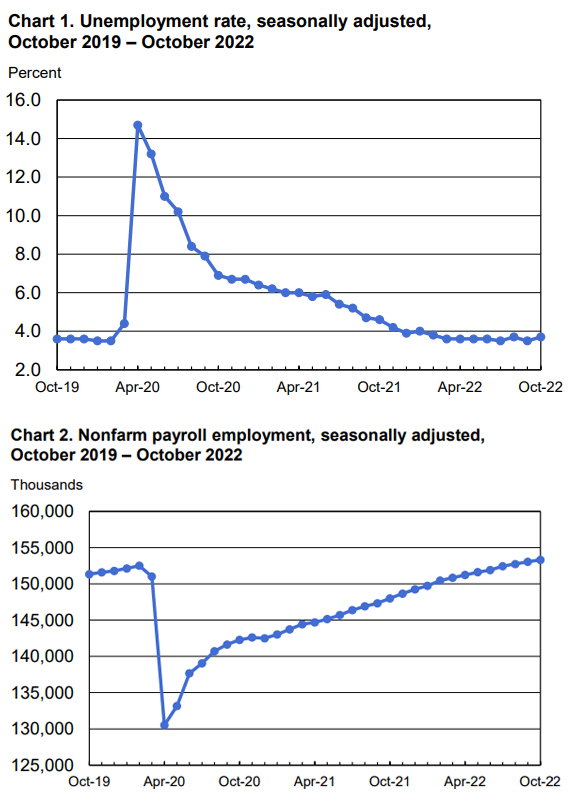 Charts 1 and 2