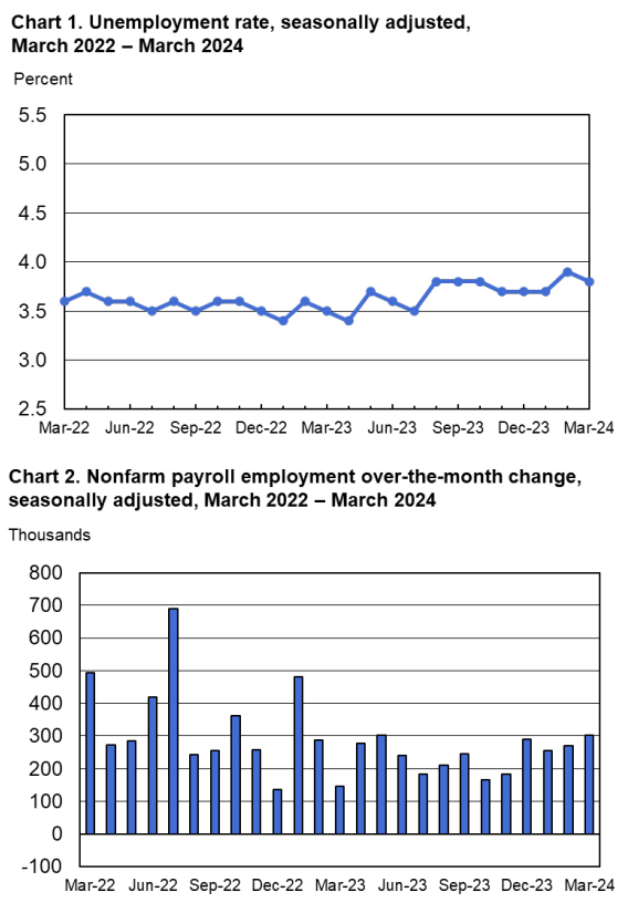 Charts 1 and 2