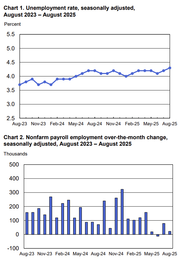 Charts 1 and 2