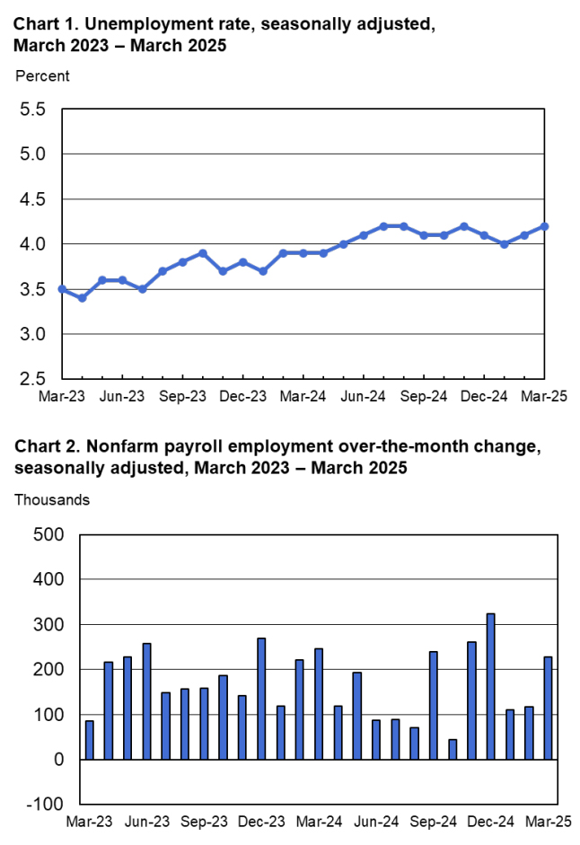 Charts 1 and 2
