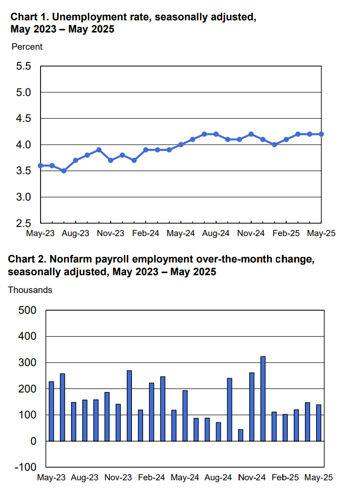Charts 1 and 2